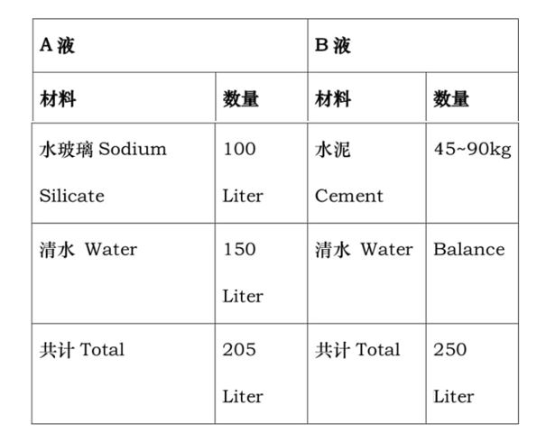 每立方米膨润土水泥浆液的配比