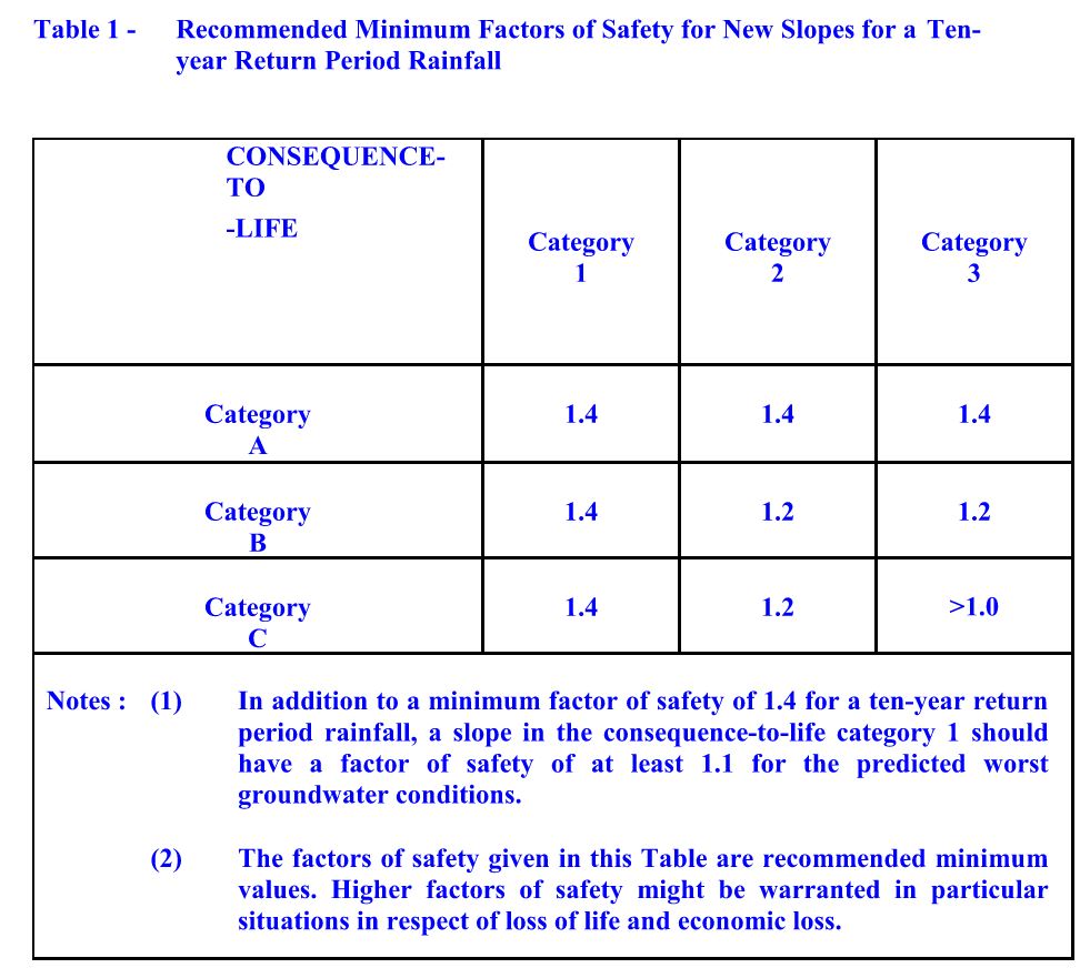 Tables 1