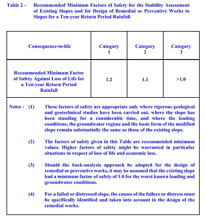 Tables 2