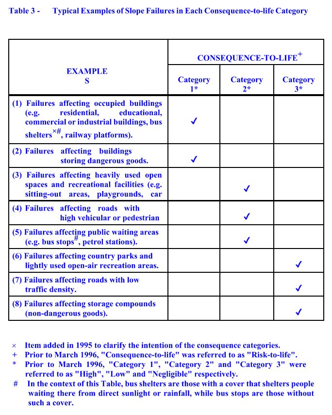 Tables 3