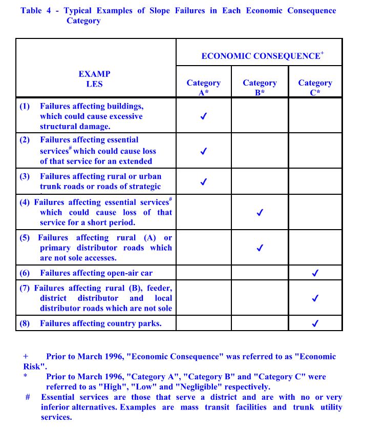 Tables 4